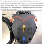 JYR8010-400W End Fed Half Wave Antenna for Ham Radio, 400W Shortwave Radio Antenna 8 Band 10m 12m 15m 17m 20m 30m 40m 80m Long Wire Antenna, 1:64 Balun No Tuning