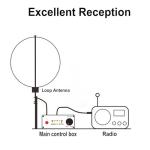 K-480WLA Portable Shortwave Radio Active Loop Antenna 0.5MHz-500MHz Full Band Radio Antenna LW/MW/SW/FM/VHF/HF/Air 6 Meters 30dBi SDR Ham Radio Antenna with 1800mAh Battery（Built-in Filter）