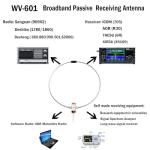 WV-601 Portable Shortwave Radio Loop Antenna 10KHz-999MHz All Band Radio Antenna LW/MW/SW/FM/AIR/VHF/UHF 20W Passive Receiving Antenna