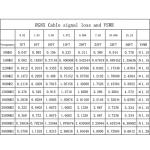 UHF CB Coax Cable,16.4FT PL259 RG8X Coaxial Cable ,UHF Male to Male Low Loss CB Antenna Cable with UHF BNC SMA Antenna Adapter Kits 4 Type for HAM CB Radio, VHF Radio, SWR Meter, Coax Switch Tuner