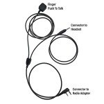 Competition/Race in-Helmet & Push to Talk Kit is Compatible with Rugged Radios, BTECH, Baofeng, 2 Pin Kenwood, Diga-Talk, TYT, AnyTone, Relm/BK Radio, Quansheng
