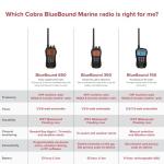 Cobra BlueBound 150 VHF Handheld Marine Radio - Black - 3-Watt, Floating, Long Range, NOAA Weather Alerts, International Functionality, IPX7 Waterproof, USB-C, Submersible, LCD Screen, Belt Clip