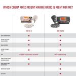 Cobra MR F77B GPS Fixed Mount VHF Marine Radio – 25 Watt VHF, Built-In GPS Receiver, Submersible, LCD Display, Noise Cancelling Mic, NOAA Weather, Signal Strength Meter, Scan Channels, Black/Grey