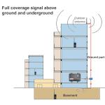 Retevis RT97 GMRS Repeater Communication Set, Full Duplex Radio Repeater(1 Pack) and GMRS Handheld Walkie Talkies(2 Pack), Designed for RV Camping, Farm, Remote Area, Emergency Rescue