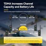 Retevis NR30D DMR Two Way Radio,Compatible with Motorola R2 CP100D CP200D 2 Way Radio,Professional Walkie Talkie Long Range,IP67 Waterproof,Noise Canceling,Hidden Display,for School Government(2 Pack)