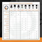 Antenna for Police Scanner Radios | 920S Remtronix | SMA End Type | 400-480MHz & 700~900 MHz UHF Digital, Analog & Trunked Frequencies | 9" Flexible Whip | Increase Reception 25-100%