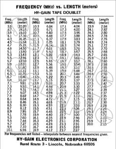 HY-GAIN/ Collins  Tape Dipole Frequency / Length Chart self adhesive alu foil