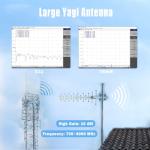 Maswell High-Gain 5G/4G Yagi Directional Antenna - 12dBi, 700-4000MHz | External Antenna for GSM LTE 4G 5G Routers & Gateways | for T-Mobile Home Internet, Verizon, AT&T | 5M SMA Cable