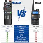 BAOFENG Ham Radio Handheld Long Range 5RH PRO GPS 10W Walkie Talkies NOAA Weather Receiver Two Way Radio Rechargeable 3800mAh Battery with USB-C Charger Tri Band Antenna for Hunting Gear,2 Pack