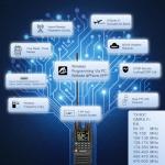 TIDRADIO TD-H3 GMRS Radios Handheld, APP/Web Bluetooth Programming, 8-Band Long Range Walkie Talkies Two Way Radios, Air Band, Freq Copy, DTMF, NOAA Weather, 2500mAh, 15.15in Antenna - Full Kit 2 Pack