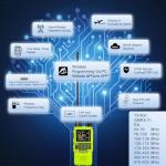 TIDRADIO TD-H3 GMRS Radio Handheld,Type C & Wireless Programming 8-Band Long Range Walkie Talkies Rechargeable Portable Two Way Radios Air Band, Frequency Match, DTMF Lock, NOAA FM AM- Green 2Pack