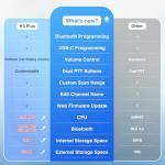 TIDRADIO TD-H3 Plus GMRS Radios Long Range Walkie Talkies USB-C Charging & Wireless Programming Multi-Band Rechargeable Two Way Radio 2500mAh Battery AM/FM NOAA DTMF VOX Frequency Copy -2 Pack Green