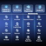 TIDRADIO TD-H3 Ham Radio Multi-Band Two Way Radio with AirBand & TD-771 Long Antenna,USB-C Programming & Charging,2500mAh Battery,One Key Frequency Match,DTMF FM AM NOAA VOX SCAN,Walkie Talkies