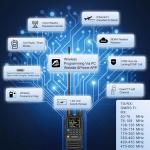 TIDRADIO TD-H3 GMRS Radio Handheld,Type C & Wireless Programming 8-Band Long …