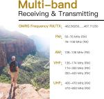 TIDRADIO TD-H3 GMRS Radio Handheld Long Range,Multi-Band Receiving Two-Way Radio