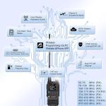 Long Range Walkie Talkie Two Way Radio Charge Headset Waterproof 2 PACK