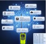 TIDRADIO TD-H3 Ham Radio (Crystal) Multi-Band Long Range 2-Way Radio,USB-C Prog.