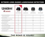 Uniden R4W (New Model) Extreme Long-Range Laser/Radar Detector, Record Shattering Performance, 360° Awareness, Built-in GPS, Wi-Fi, Bluetooth, Voice Alerts, Red Light & Speed Cameras, R/TACH App