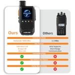 Nationwide 4G LTE Walkie Talkies with Lifetime Free Service & SIM Cards-Unlimited Range POC Two-Way Radio for Urban Teams, Road Trips & Family (2-Pack)