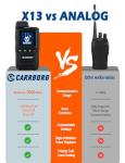 CARRBORG X13 Nationwide Lifetime Free LTE Walkie Talkies Unlimited Range 4G Two Way Radios Long Range Global POC with SIM Cards（2 Pack）