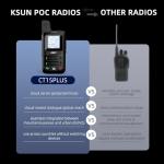 Global Lifetime Free Rapid Walkie Talkies Unlimited Range Nationwide PTT 4G LTE PoC Long Range Two Way Radios Long Distance 5000 Miles Professional for Family,Outdoor,Logistics (2 Pack with SIM)