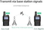 4G Network Nationwide POC Radio with 1 Year Pre-Paid Sim Cards Walkie Talkies Lo