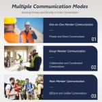 Global Rapid Walkie Talkies【Lifetime Free】, Unlimited Range 4G LTE PoC (Push-to-Talk Over Cellular) Radios, Nationwide PTT Two Way Radios, Long Distance for Family, Logistics, Company with SIM Card