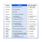 TIDRADIO TD-M15 Rapid Global Walkie Talkies 5000 Mile Long Range Poc radios, ...