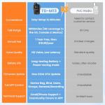 TIDRADIO Global Rapid Walkie Talkies Unlimited Range 4G LTE PoC(Push-to-Talk Over Cellular) Radios Nationwide PTT Long Range Two Way Radio for Family,Company,Logistics 2 Pack TD-M13 with SIM Card