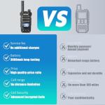 Lifetime Free - Unlimited Range Rapid Global Walkie Talkies, 4G LTE POC Worldwide Nationwide Radio with 10000+ Mile Coverage for Team Communication (2 Pack with Pre-Installed SIM)