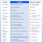 TIDRADIO TD-M15 Rapid Walkie Talkies 5000 Mile Unlimited Range 4G LTE PoC(Push-to-Talk Over Cellular) Radios Nationwide PTT Two Way Radios Long Distance for Family, Logistics, Company with sim Card