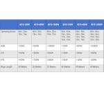 JYR8010-400W End Fed Half Wave Antenna for Ham Radio, 400W Shortwave Radio Antenna 8 Band 10m 12m 15m 17m 20m 30m 40m 80m Long Wire Antenna, 1:64 Balun No Tuning