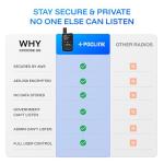 Lifetime Free Global Walkie Talkies Long Range, POC-1 Lite, 4G LTE Unlimited Range POC Two-Way Radios with Bluetooth & APP, Rechargeable Walkie Talkie