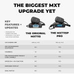 Midland MXT115P PRO MicroMobile GMRS Two-Way Radio – 15-Watt Mobile Radio with IP67 Waterproof Design, NOAA Weather Radio, Intercom & PA Capability, Magnetic Mount Antenna, Vehicle GMRS Radio