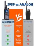 CARRBORG S959 Nationwide Lifetime Free 4G+UHF Walkie Talkies | Global Unlimited Range Dual Mode 2 Way Radios, Relay Function, 4000mAh, Desktop Charger for Job Site with SIM Cards（2 Pack）