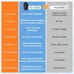 TIDRADIO TD-M13 Global Rapid Walkie Talkies Unlimited Range 4G LTE POC Radio