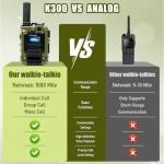 4G LTE PoC Radio 2-Pack, Global Unlimited Range Walkie Talkies 5000+ Miles, Nationwide Long Distance Two-Way Radios with Built-in SIM Card, 12-Month Data Plan Included for Truck Fleet & Construction