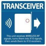 TM751 Wireless Transceiver