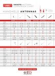 Authentic Genuine Nagoya NA-771 15.6-Inch Whip VHF/UHF (144/430Mhz) Antenna SMA-Female for BTECH and BaoFeng Radios