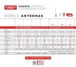 Authentic Genuine Nagoya NA-771 15.6-Inch Whip VHF/UHF (144/430Mhz) Antenna SMA-Female for BTECH and BaoFeng Radios