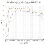 Nooelec RTL-SDR v5 SDR - NESDR SMArt HF/VHF/UHF (100kHz-1.75GHz) USB Radio USA