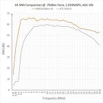 NESDR Smart RTL-SDR v5: Compact Receiver with 3 Antennas & Low Phase Noise