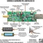 V3 R860 RTL2832U 1PPM TCXO SMA Software Defined Radio (Dongle Only) (Black)