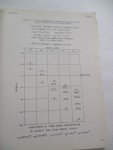 Fundamentals of Single Side Band Radio Manual 1959 Collins Radio Company Book