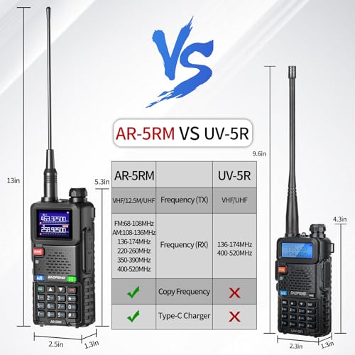 BAOFENG AR-5RM Handheld Ham Radio UV5R Upgrade
