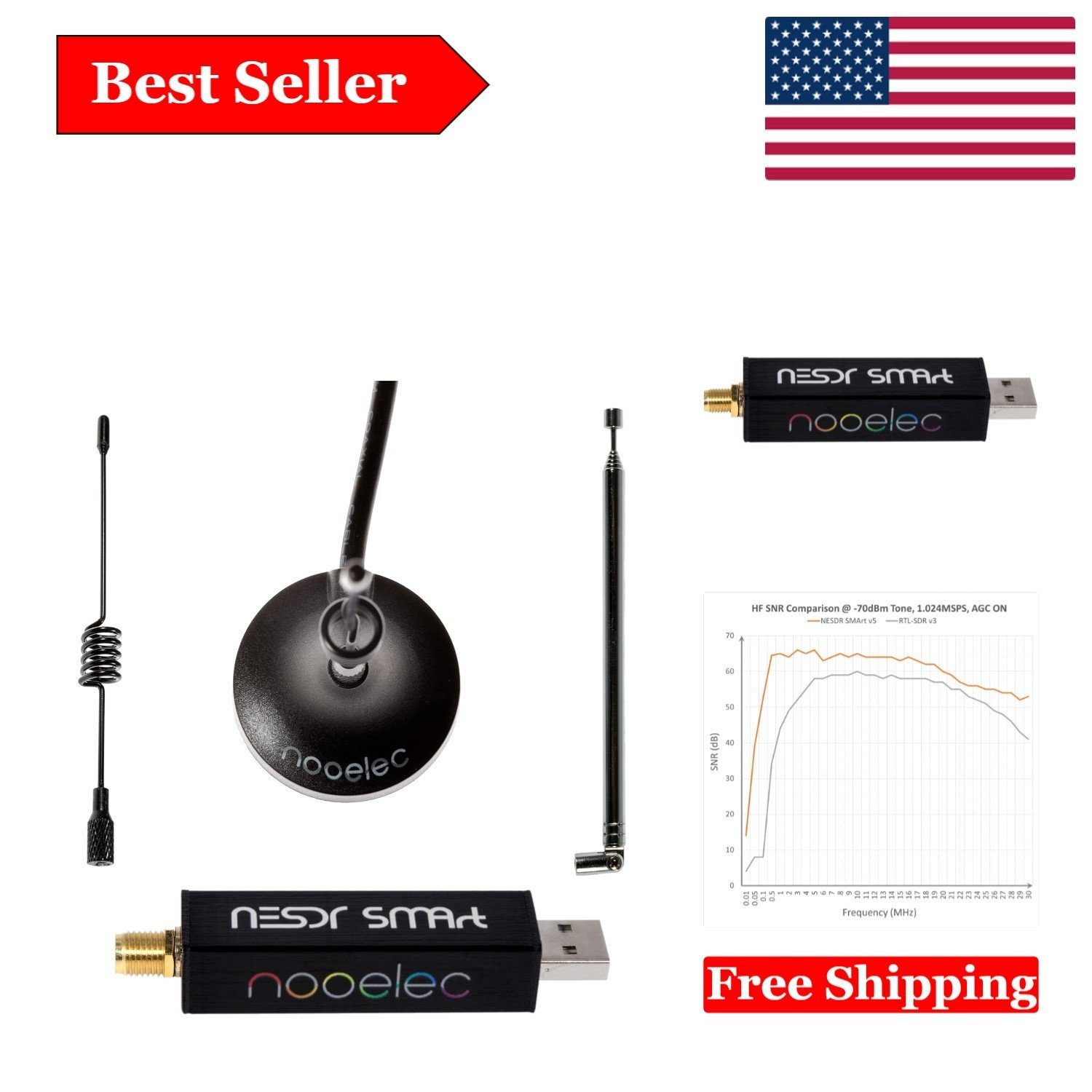 NESDR Smart v5 Bundle:  Versatile Software Defined Radio for All RF Signals