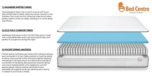 Midnight Orthopaedic Double Mattress with Hybrid Support