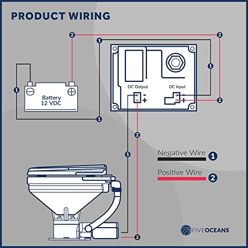 Electric Marine RV/Boat Toilet - TMC Compact Macerator