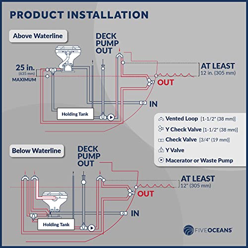 Electric Marine RV Toilet with Macerator Pump - FO720