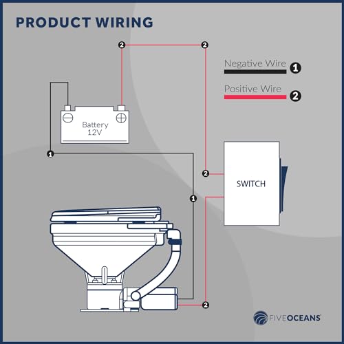 Electric Marine Toilet with Built-In Macerator Pump